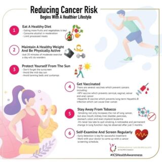 6 Lifestyle Changes You Can Make To Reduce Your Cancer Risk ...